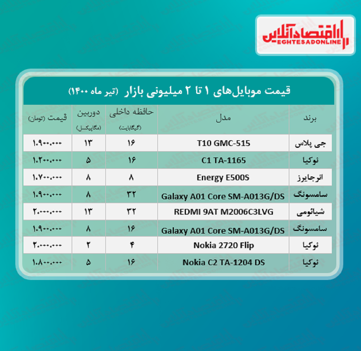 قیمت گوشی (محدوده ۲ میلیون تومان)