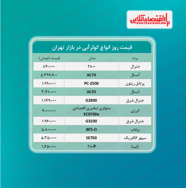 قیمت جدید کولر آبی (۱۴۰۰/۴/۶)