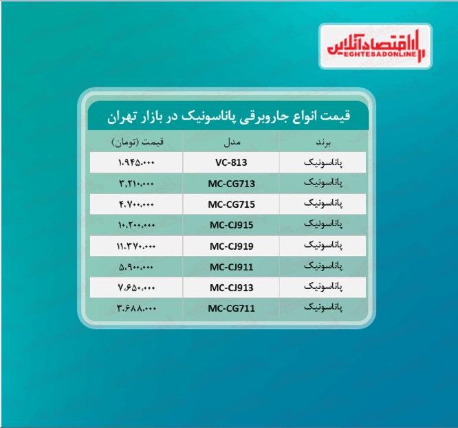 قیمت جدید جاروبرقی پاناسونیک + جدول