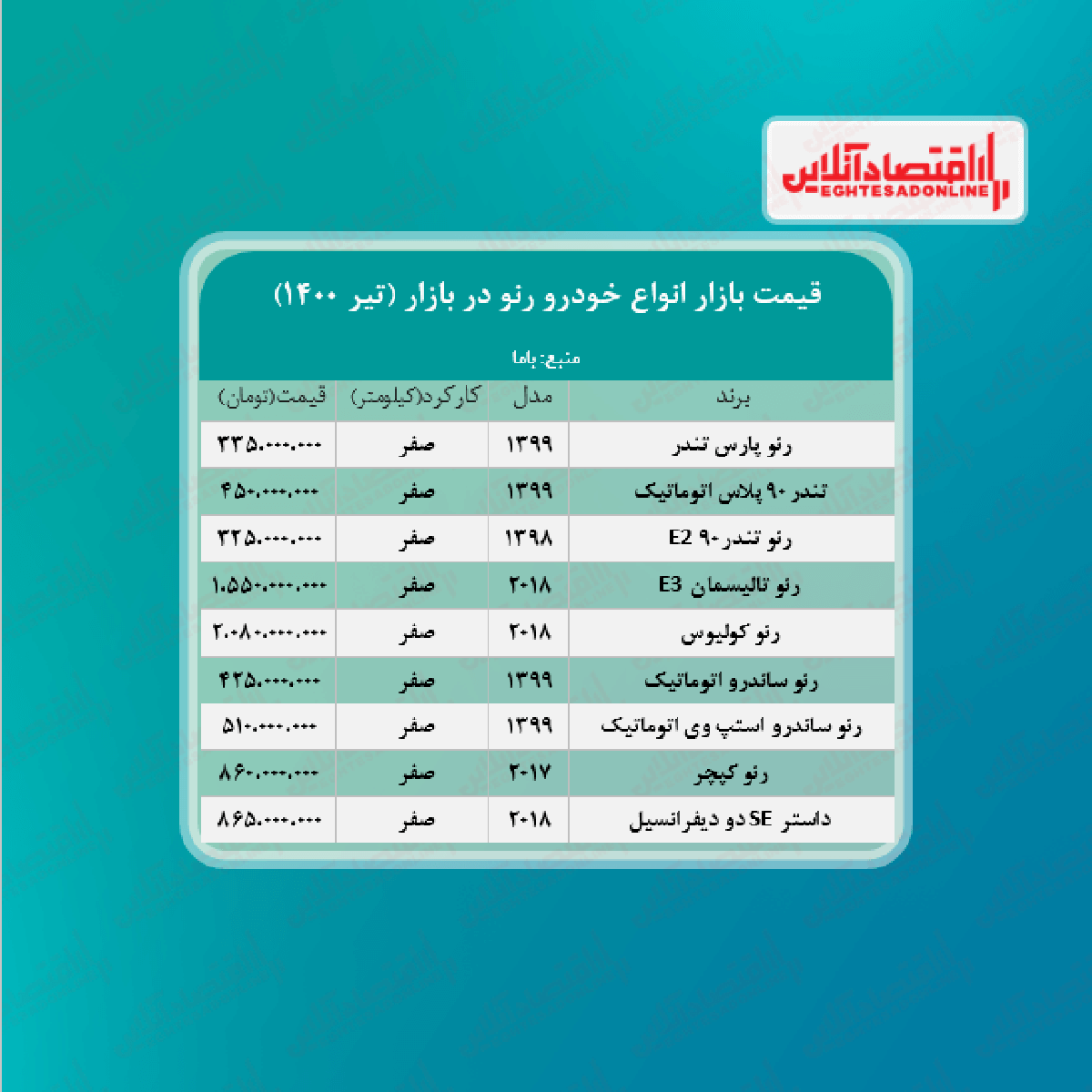 قیمت جدید انواع رنو + جدول