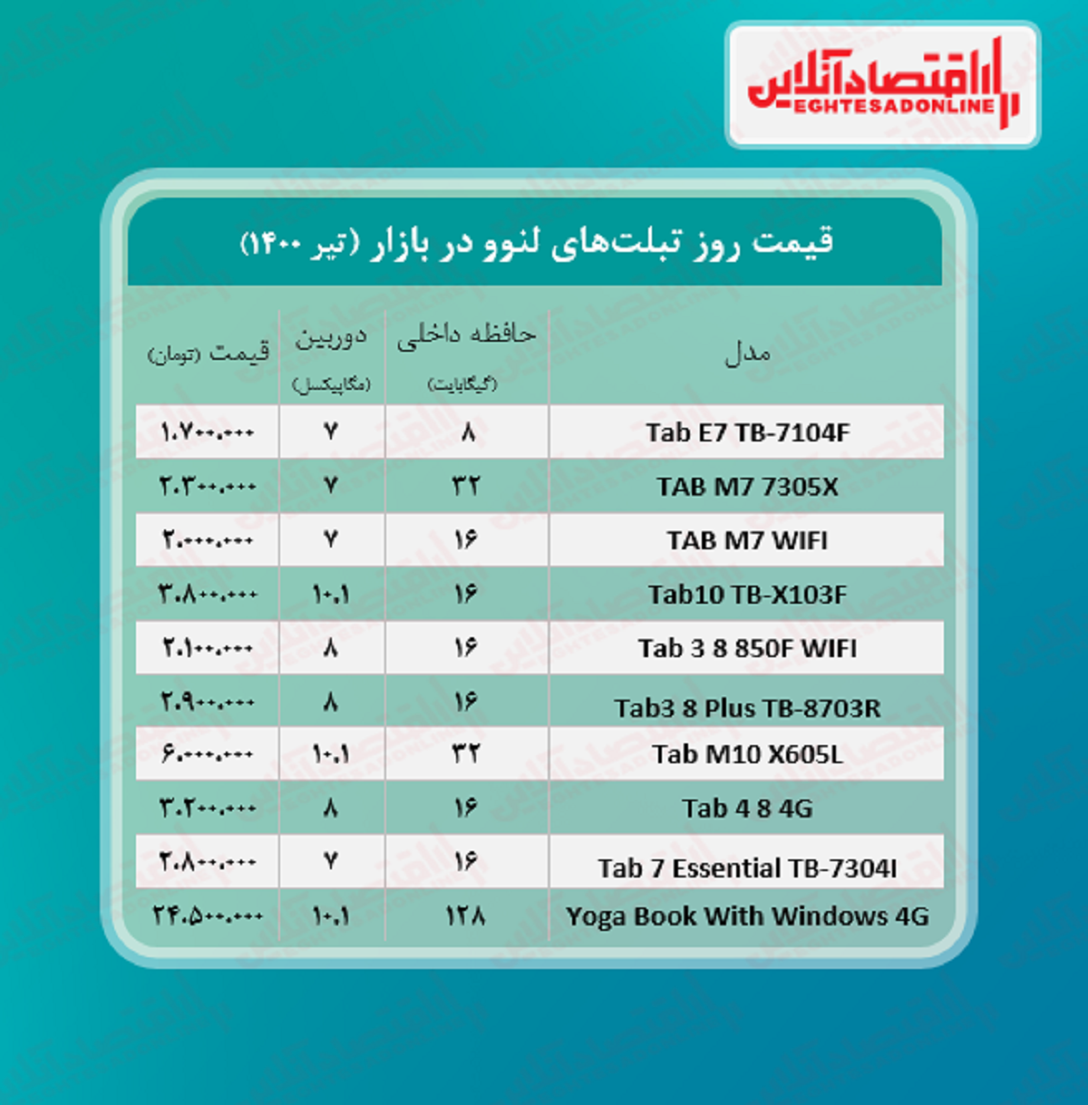 قیمت تبلت لنوو + جدول