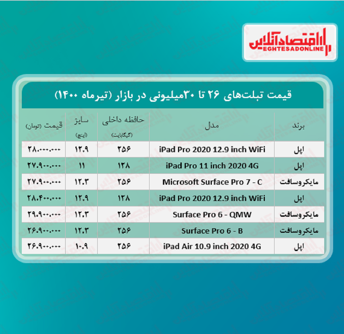 با ۳۰میلیون چه تبلتی می‌توان خرید؟ +جدول