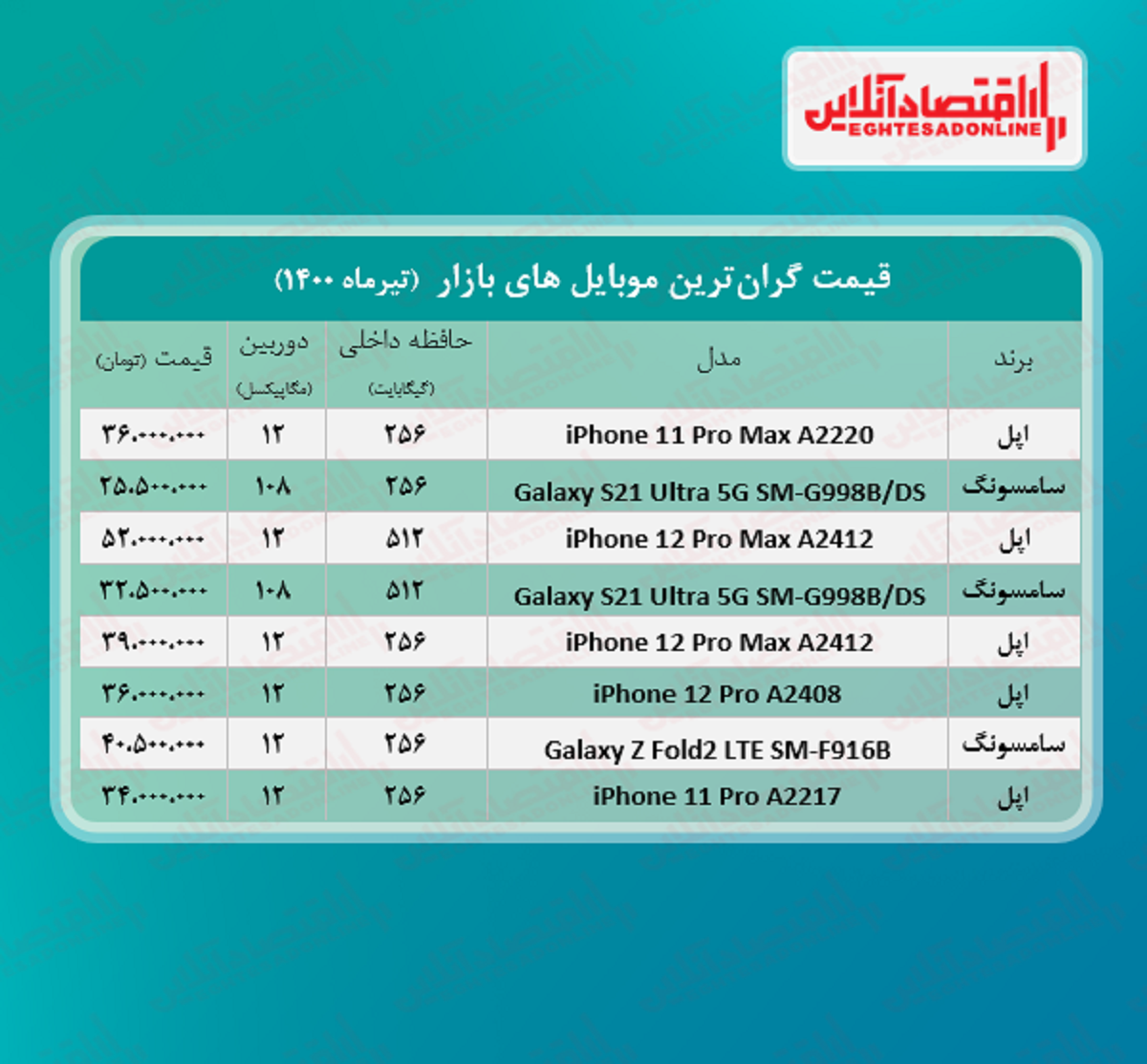 قیمت گران ترین گوشی های بازار / ۶ تیر
