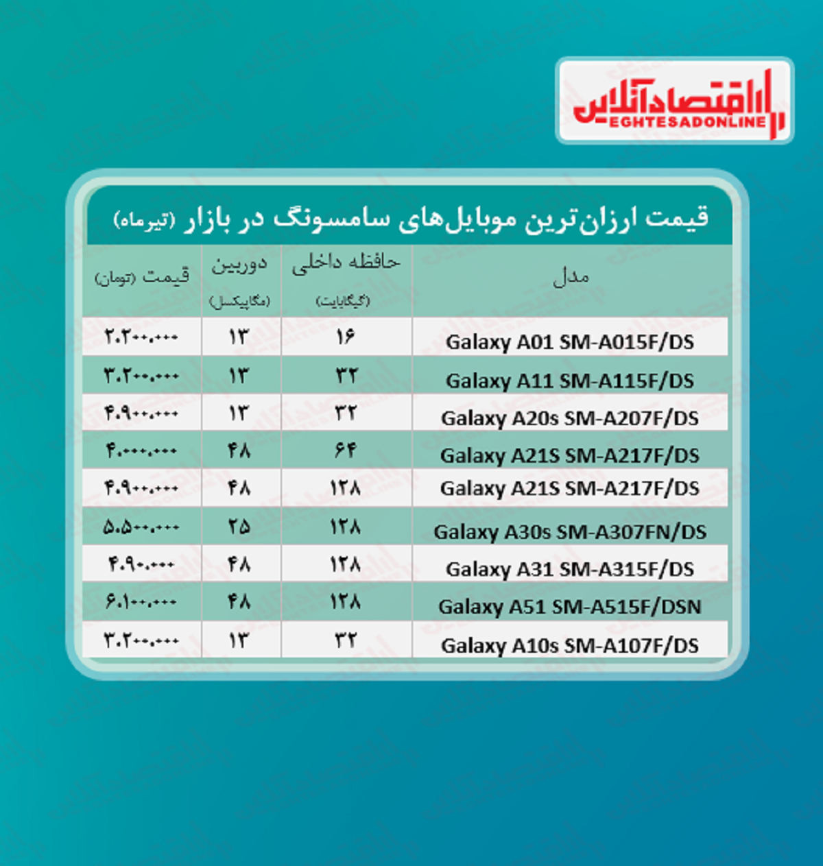 ارزان ترین موبایل های سامسونگ +قیمت