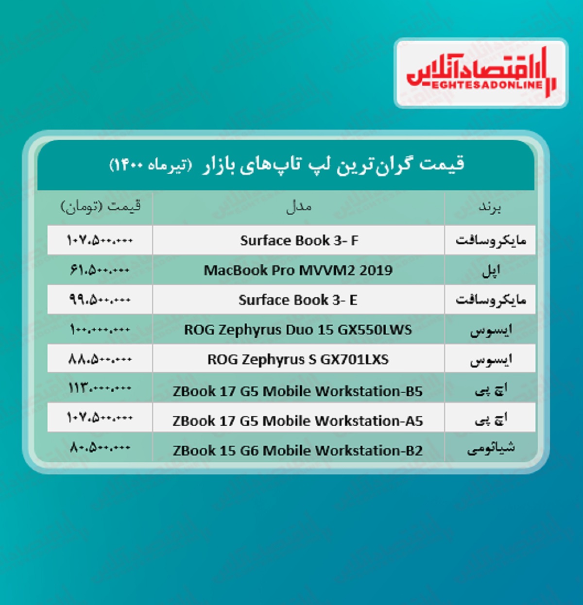 گران ‌ترین لپ تاپ‌ های بازار چند؟/ ۶تیر