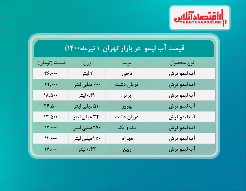 قیمت انواع آب لیمو در بازار +جدول