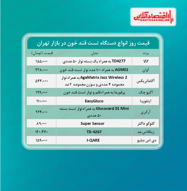 قیمت دستگاه تست قند خون (تیر ۱۴۰۰)