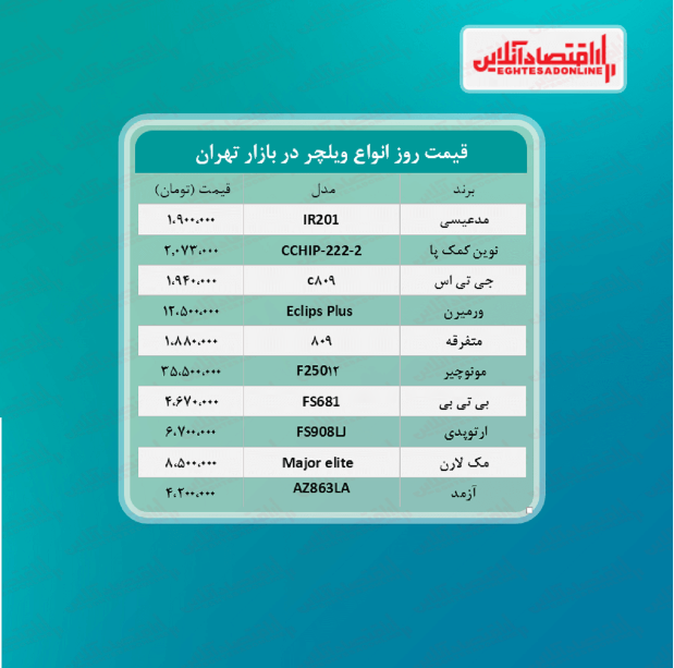 قیمت جدید ویلچر در بازار (تیر۱۴۰۰)