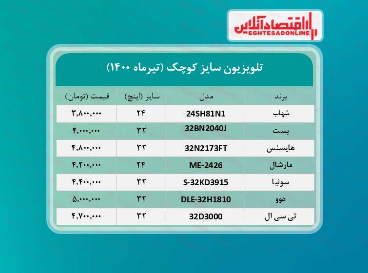 قیمت تلویزیون سایز کوچک /۷تیرماه