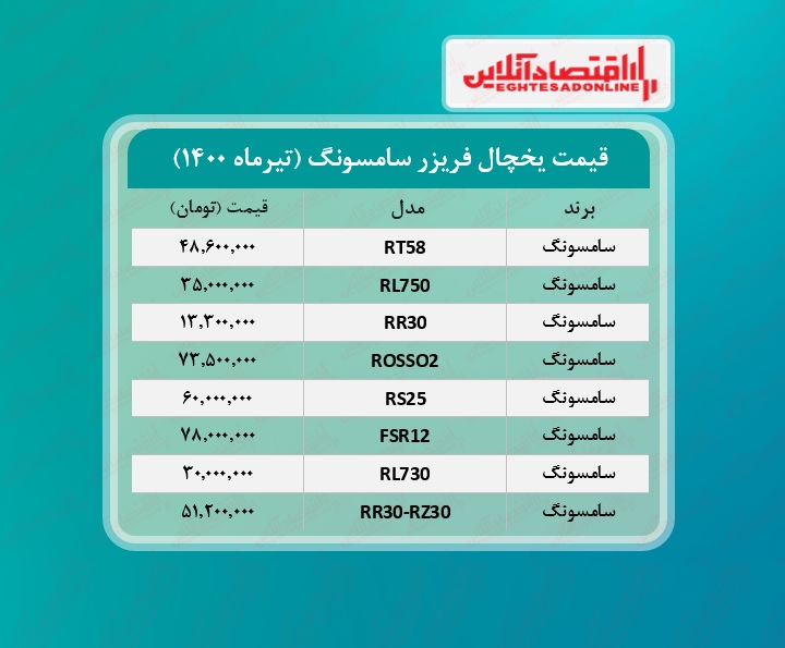 قیمت یخچال فریزر سامسونگ /۷تیرماه