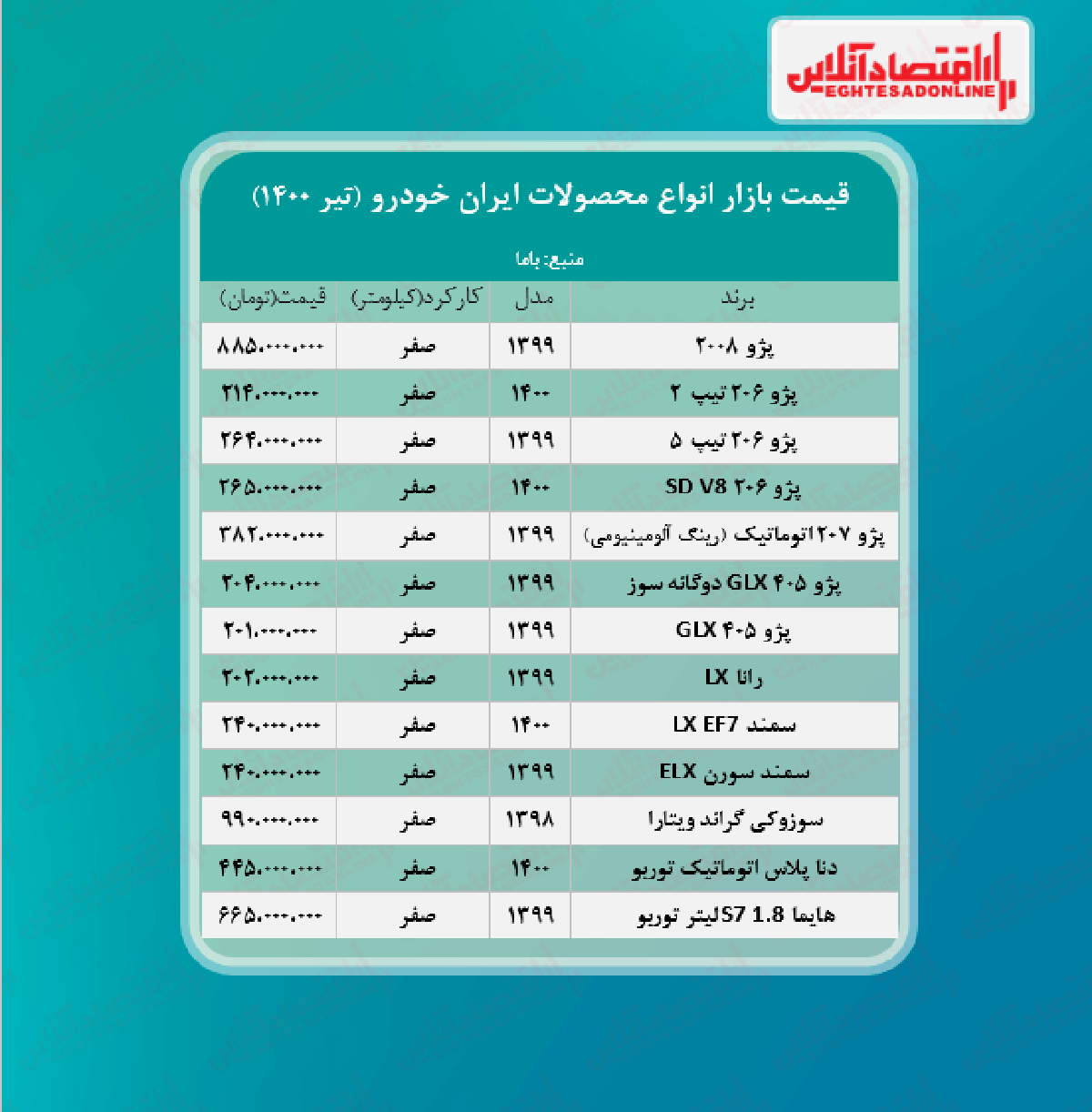 قیمت محصولات ایران خودرو امروز ۱۴۰۰/۴/۷