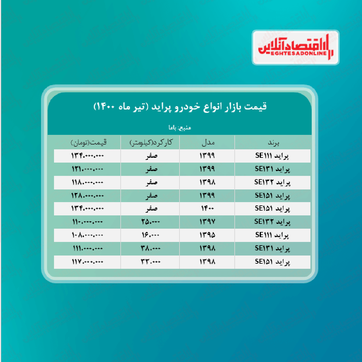 قیمت پراید صفر + جدول