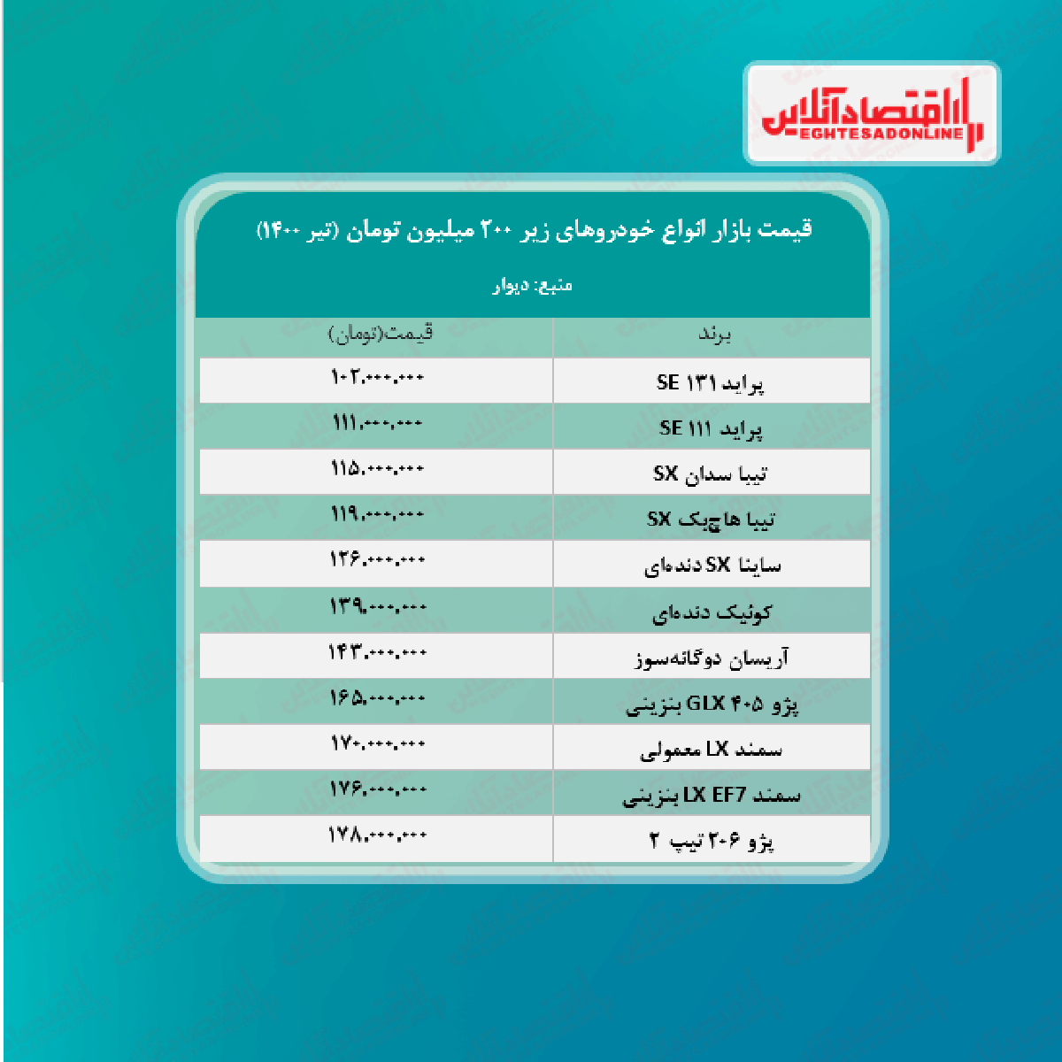 قیمت خودروهای زیر ۲۰۰ میلیون تهران + جدول