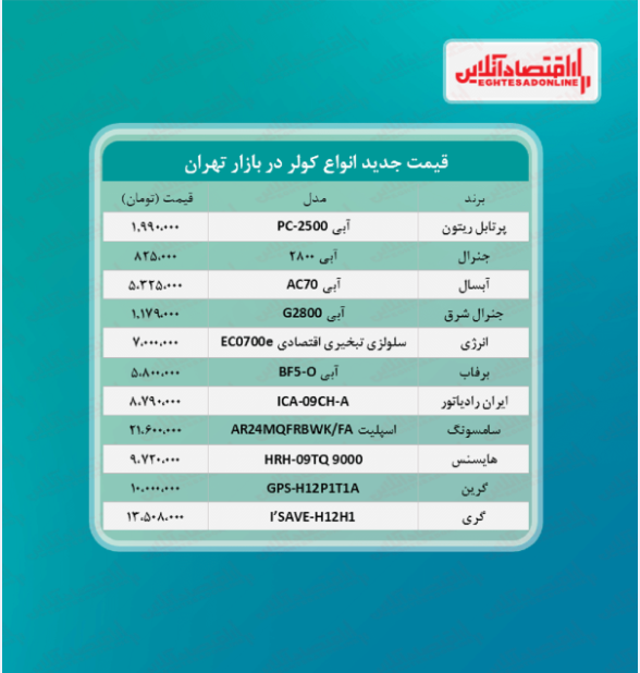 قیمت جدید انواع کولر (تیر ۱۴۰۰)