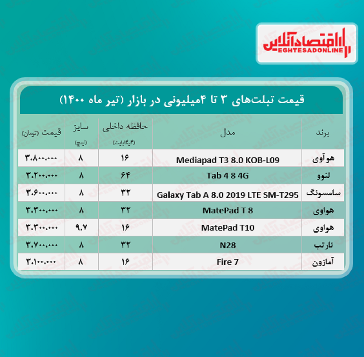 با ۴میلیون چه تبلتی می‌توان خرید؟ +جدول