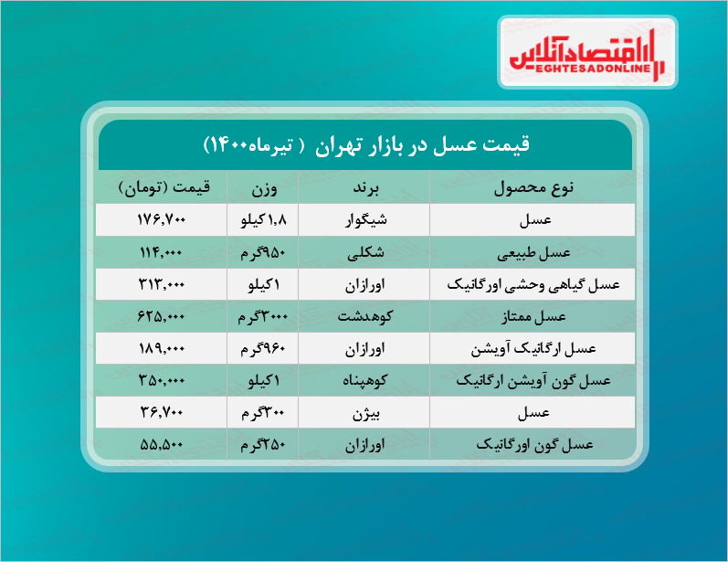 قیمت انواع عسل در بازار؟ + جدول