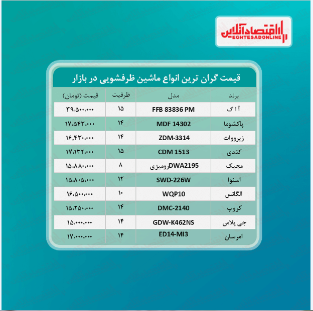 لوکس ترین مدل های ماشین ظرفشویی چند؟