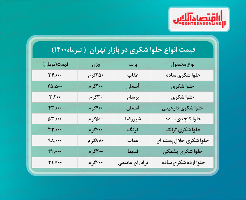 قیمت انواع حلوا شکری در بازار +جدول