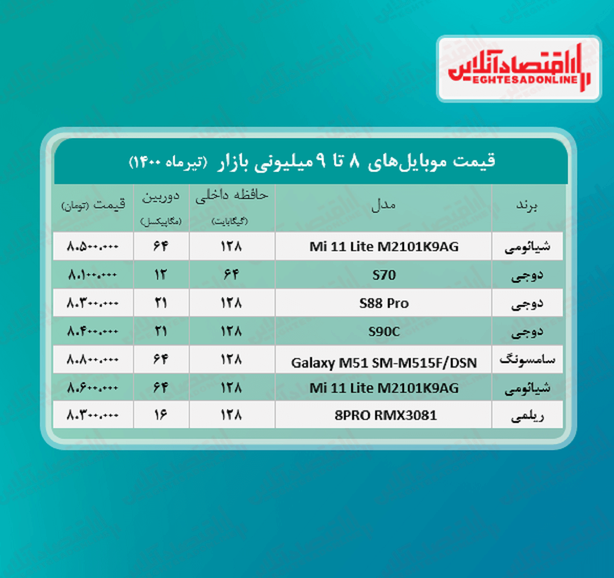 قیمت گوشی (محدوده ۹ میلیون تومان)