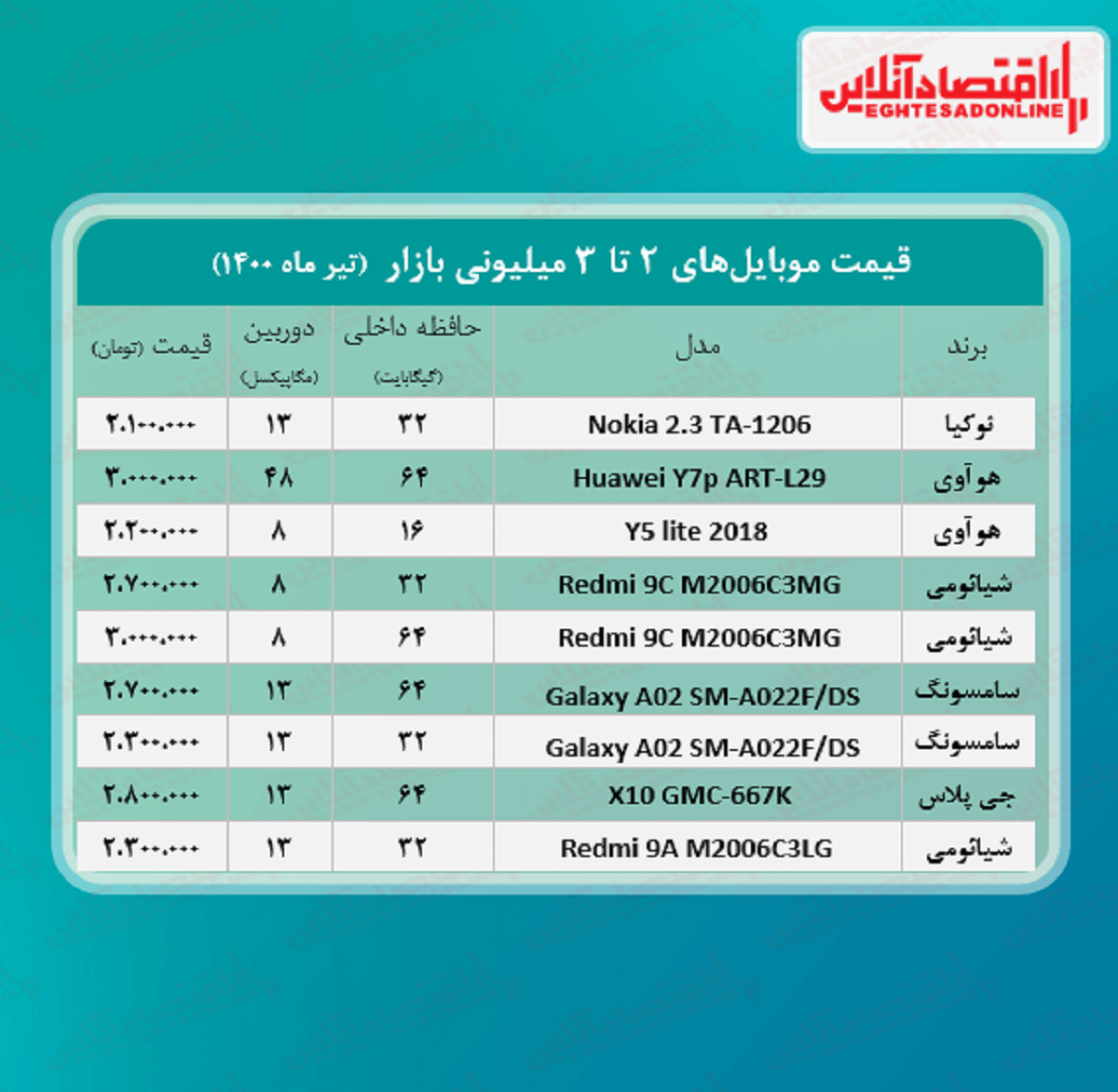 قیمت گوشی (محدوده ۳ میلیون تومان)