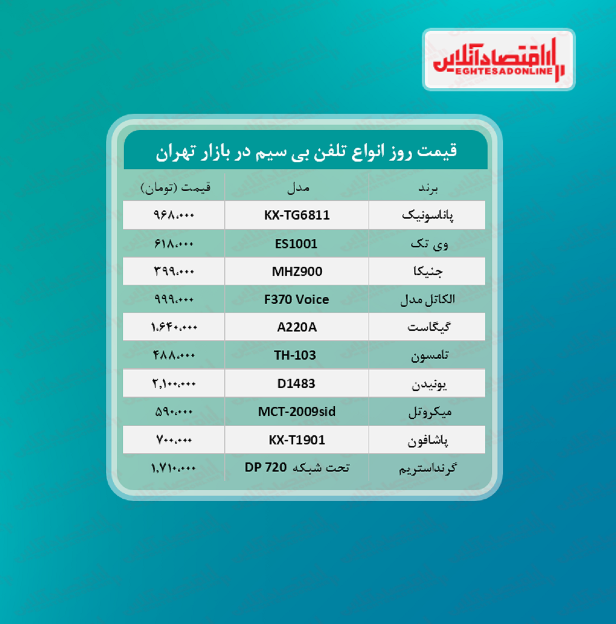 قیمت جدید دستگاه تلفن بی سیم (تیر ۱۴۰۰)