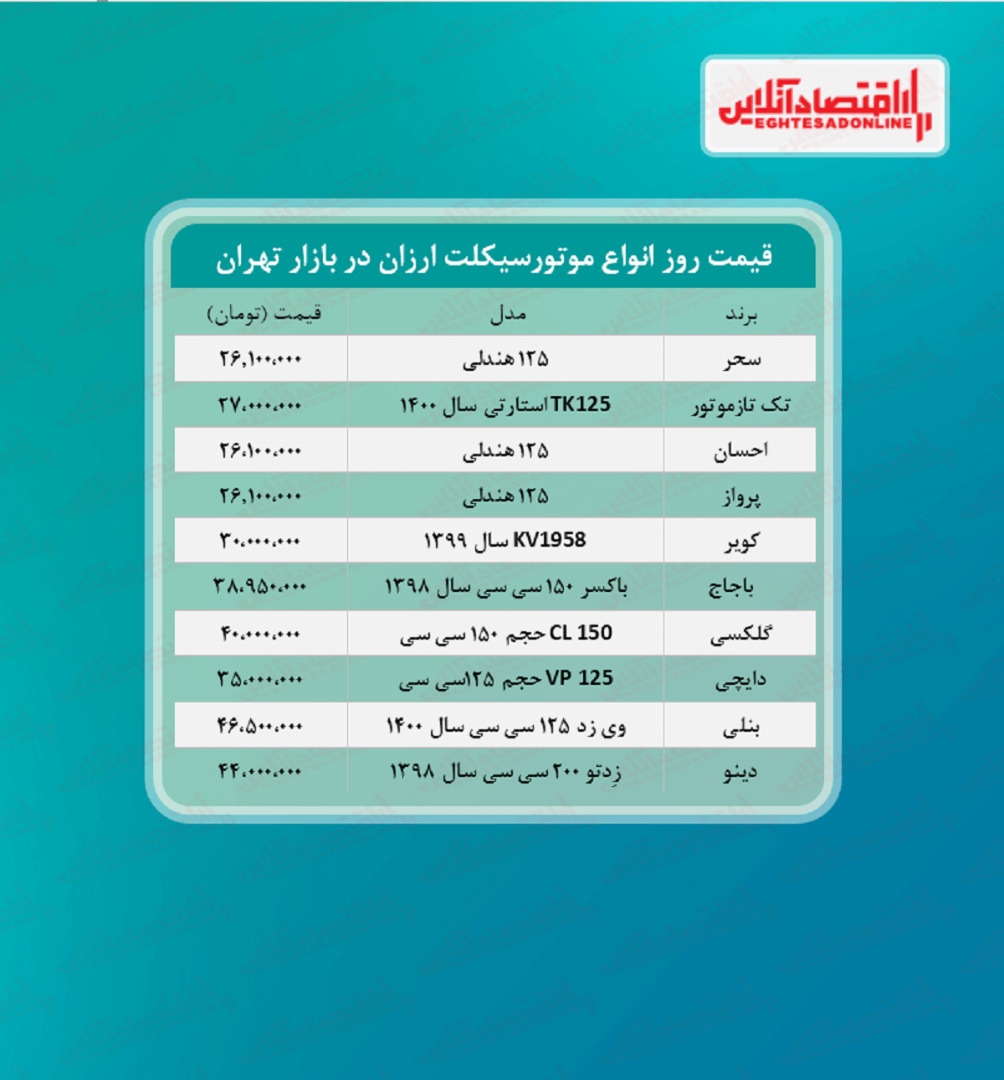 ارزان ترین موتورسیکلت های صفر چند؟ + جدول