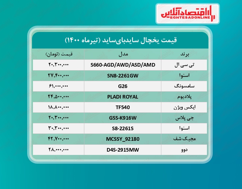 قیمت یخچال فریزر سایدبای‌ ساید /۸تیرماه