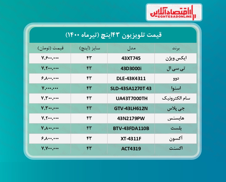 قیمت انواع تلویزیون‌ های ۴۳اینچ +جدول /۸تیرماه