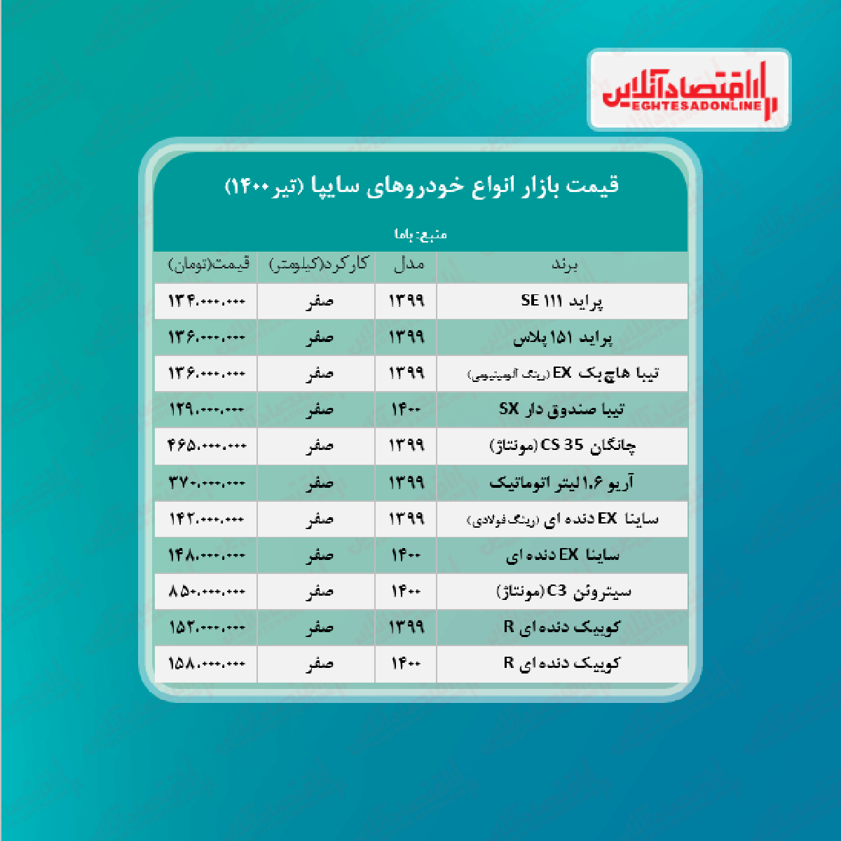 قیمت محصولات سایپا امروز ۱۴۰۰/۴/۸