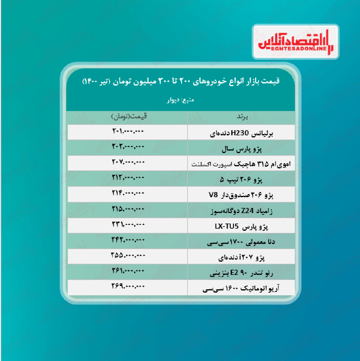 خودروهای ۲۰۰ تا ۳۰۰ میلیون تومان بازار + جدول