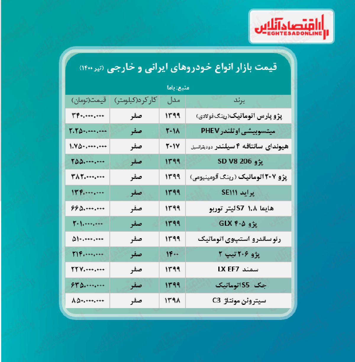 قیمت روز خودرو + جدول