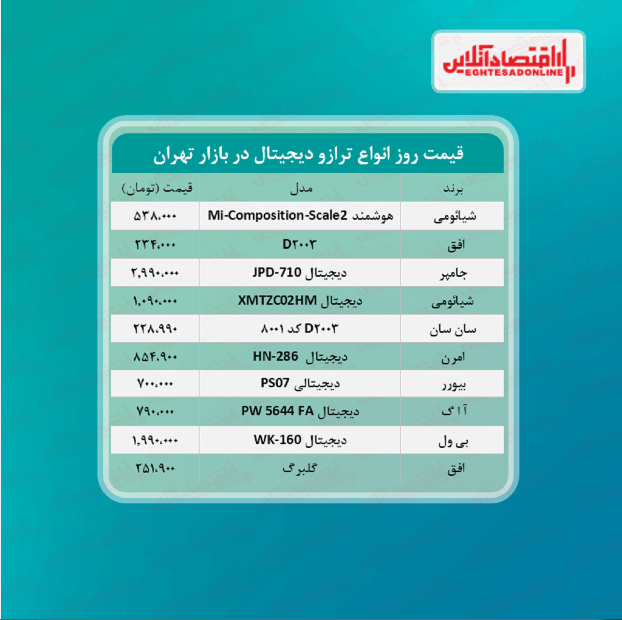 ترازو دیجیتال چند؟ +جدول