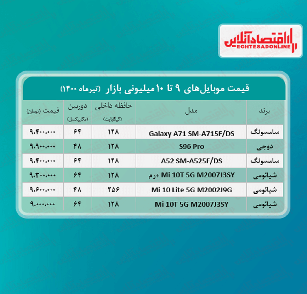 قیمت گوشی (محدوده ۱۰ میلیون تومان)