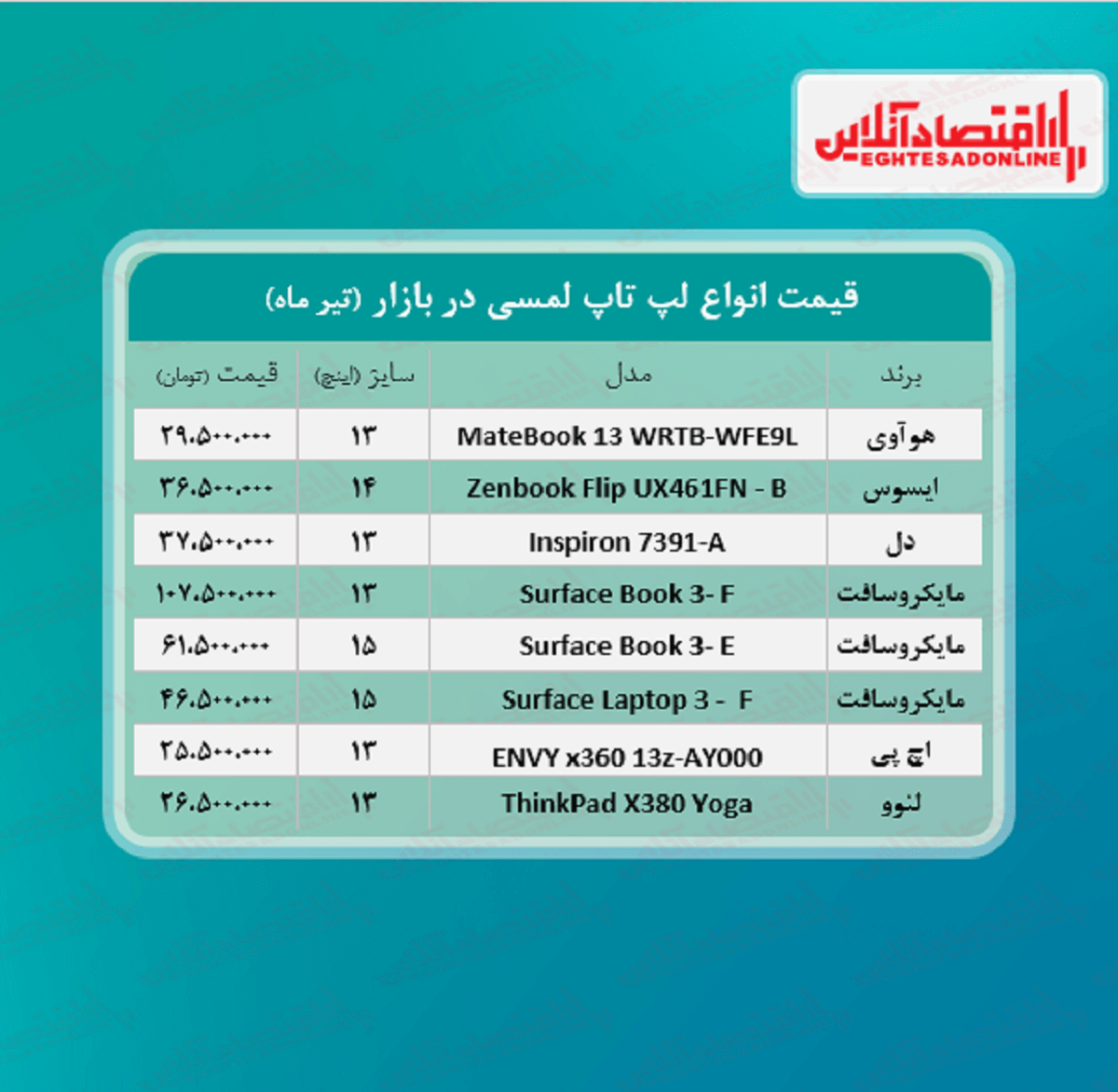 قیمت لپ تاپ‌ لمسی در بازار + جدول