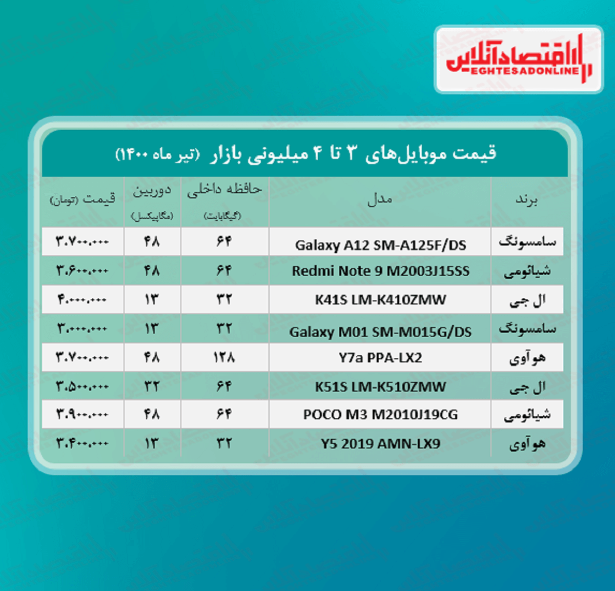 قیمت گوشی (محدوده ۴ میلیون تومان)