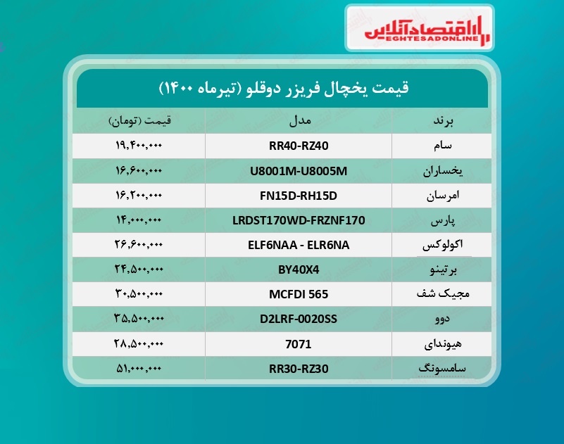 قیمت جدید یخچال فریزر دوقلو /۹تیرماه