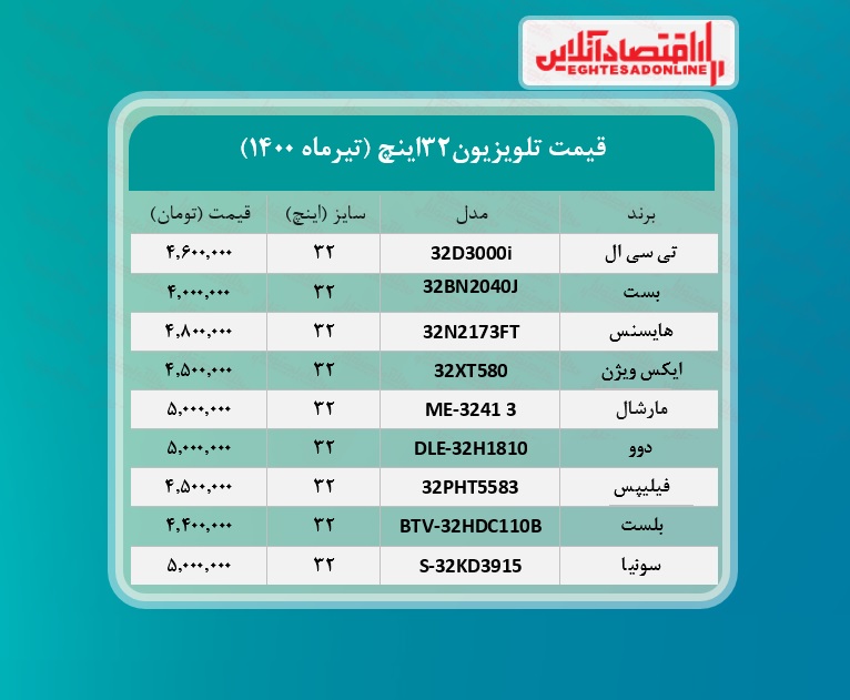 قیمت تلویزیون ‌۳۲اینچ /۹تیرماه