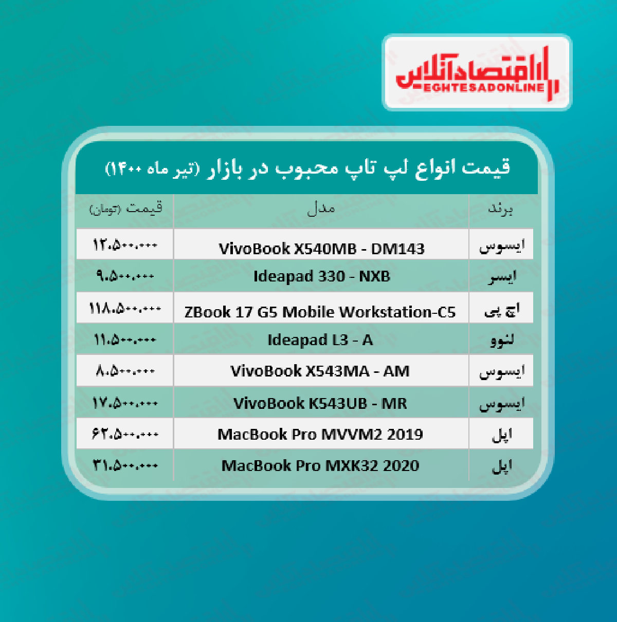 قیمت انواع لپ تاپ‌ های محبوب بازار + جدول