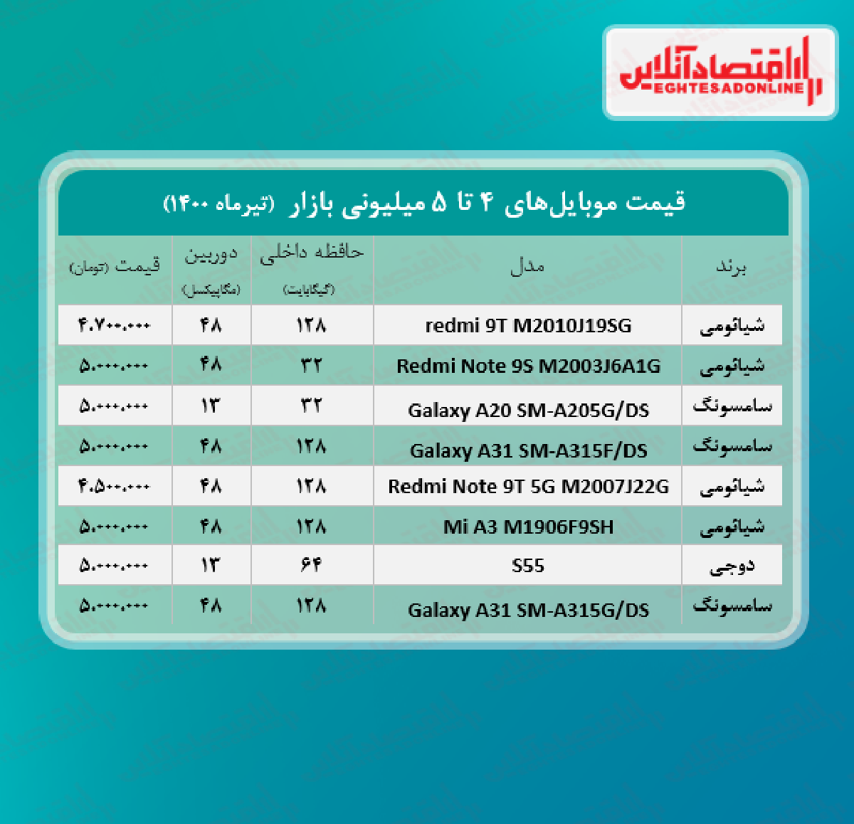 قیمت گوشی (محدوده ۵ میلیون تومان)