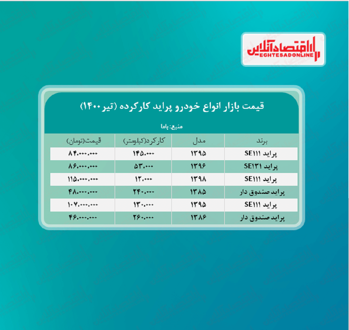 قیمت پراید کارکرده امروز ۱۴۰۰/۴/۹