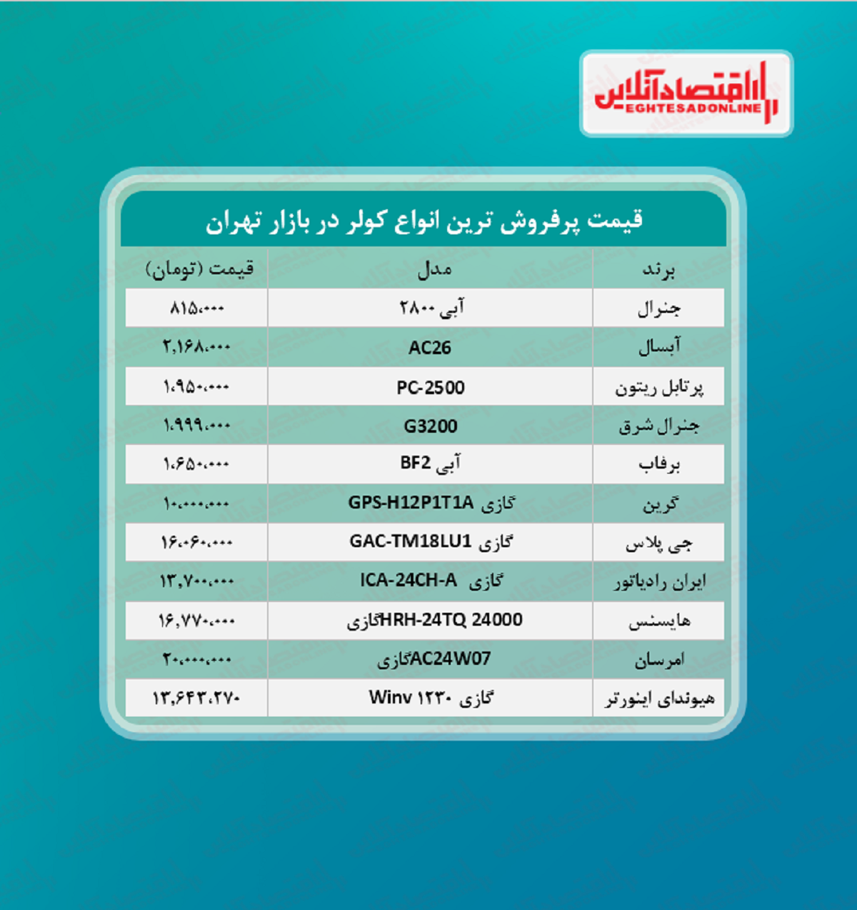 پرفروش ترین کولرهای بازار چند؟