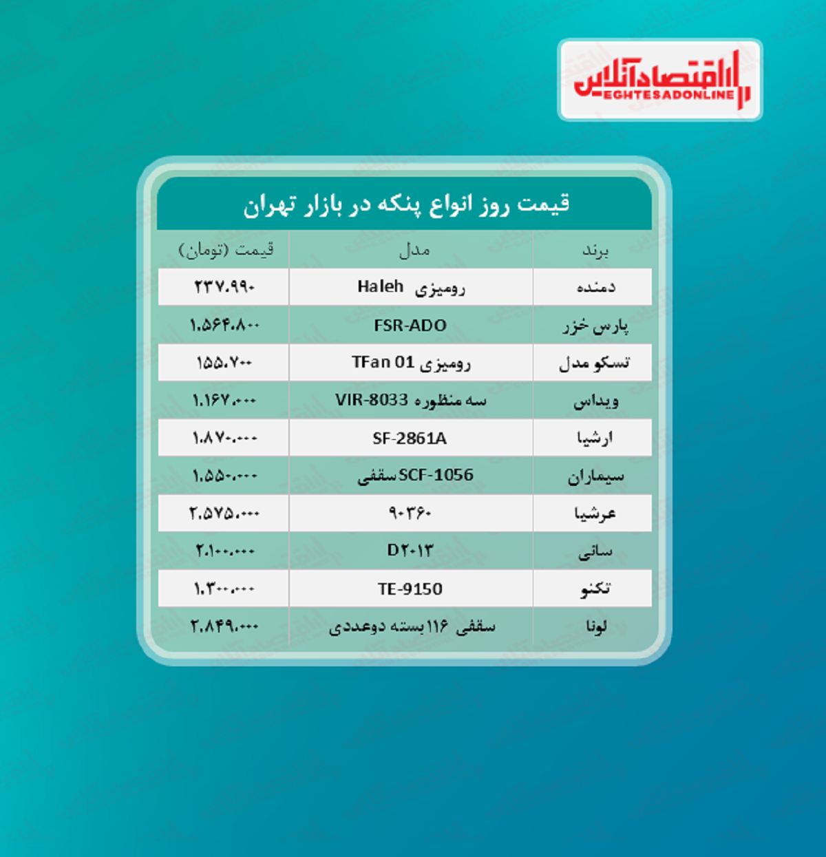 قیمت جدید انواع پنکه (تیر ۱۴۰۰)