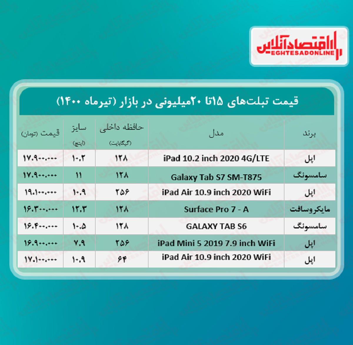 با ۲۰میلیون چه تبلتی می‌ توان خرید؟ + جدول