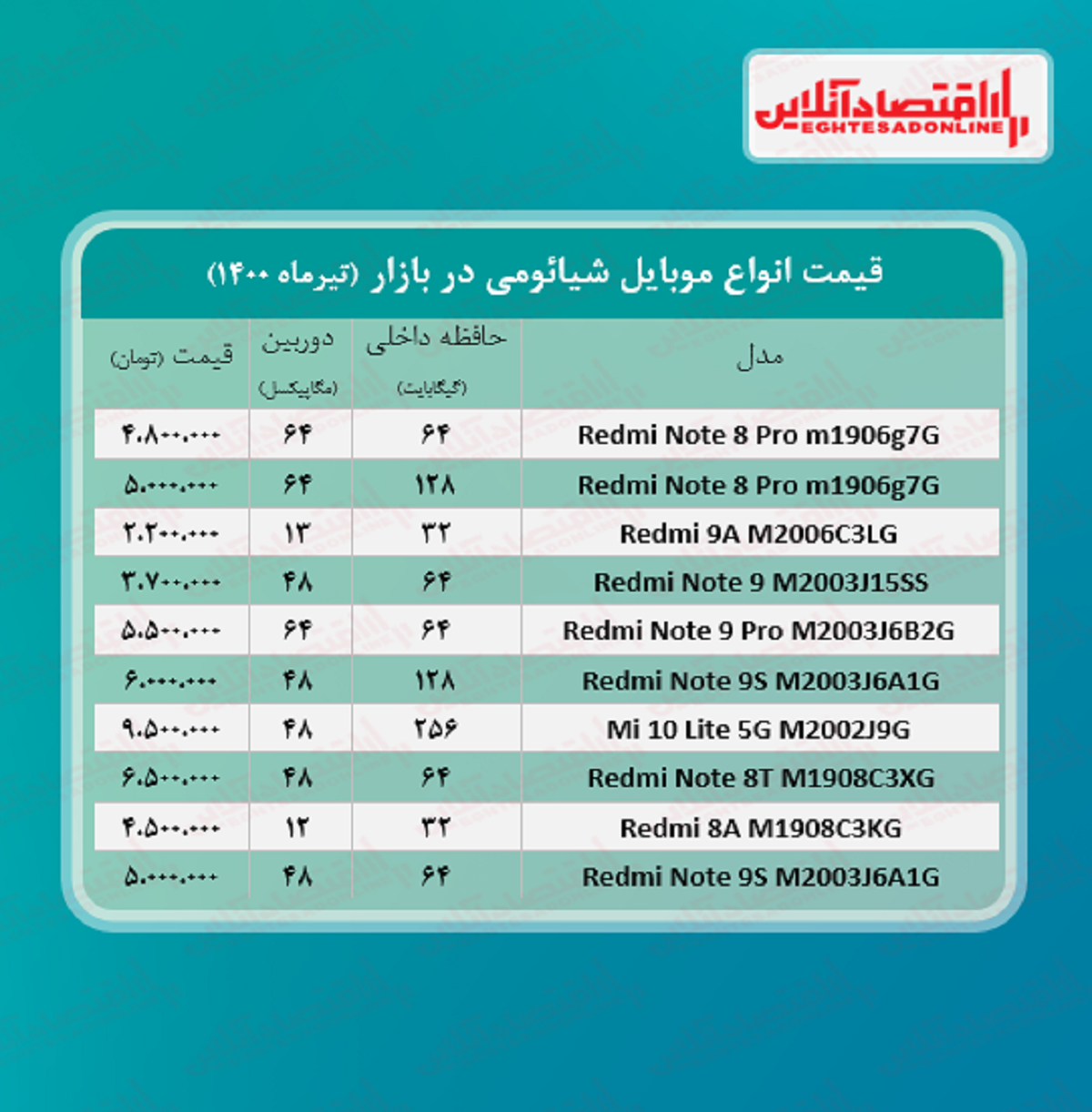 قیمت گوشی شیائومی / ۹تیر