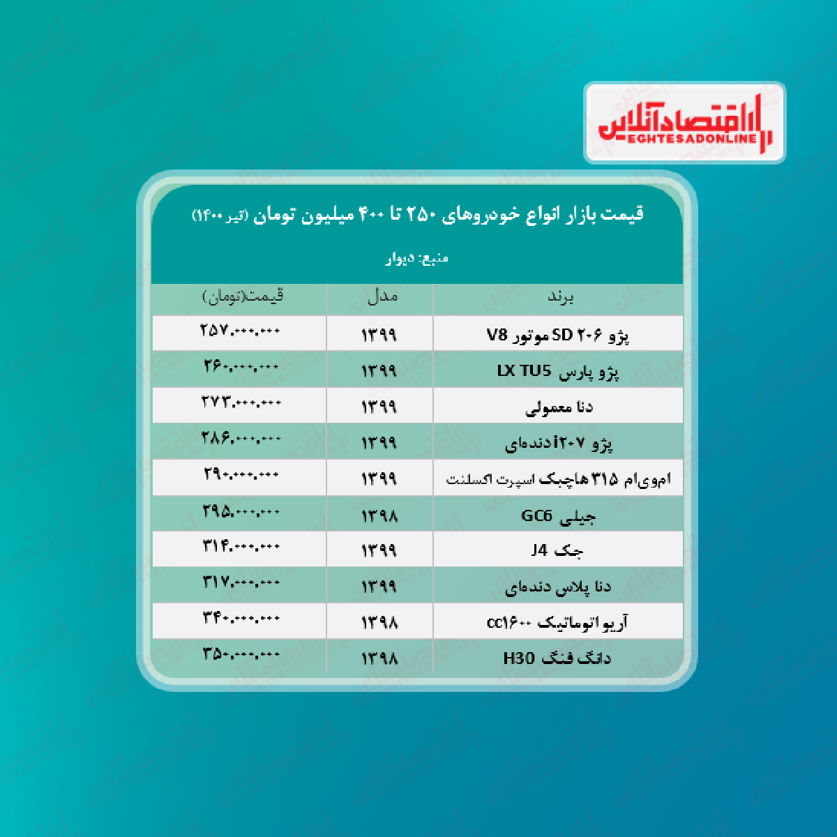 خودروهای ۲۵۰ تا ۴۰۰ میلیون بازار + جدول