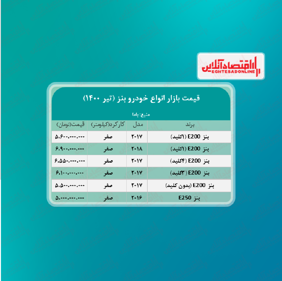 قیمت جدید انواع بنز در ایران + جدول