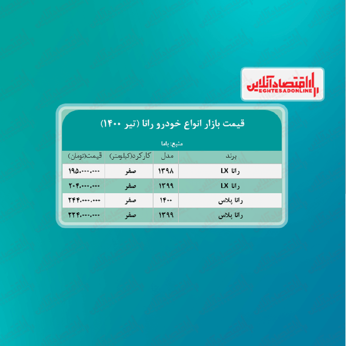 رانا پلاس چند؟ + جدول