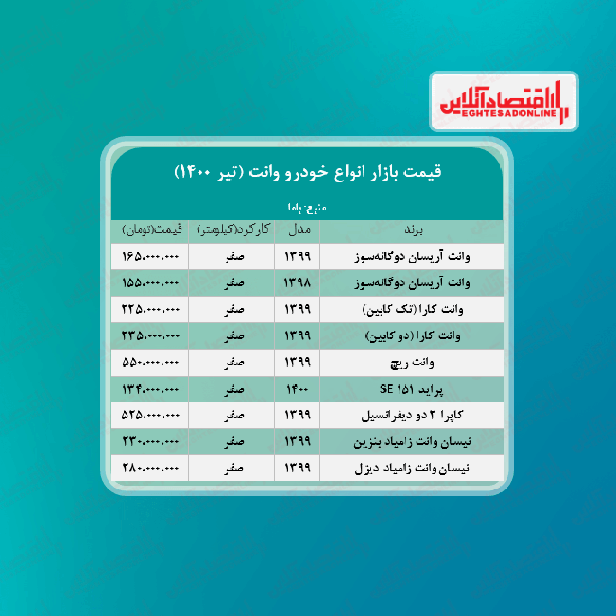 قیمت وانت در هفته دوم تیر ماه + جدول