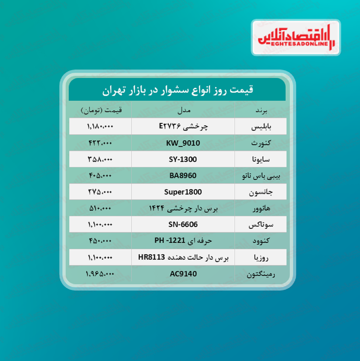 یک سشوار خوب چند؟ + جدول