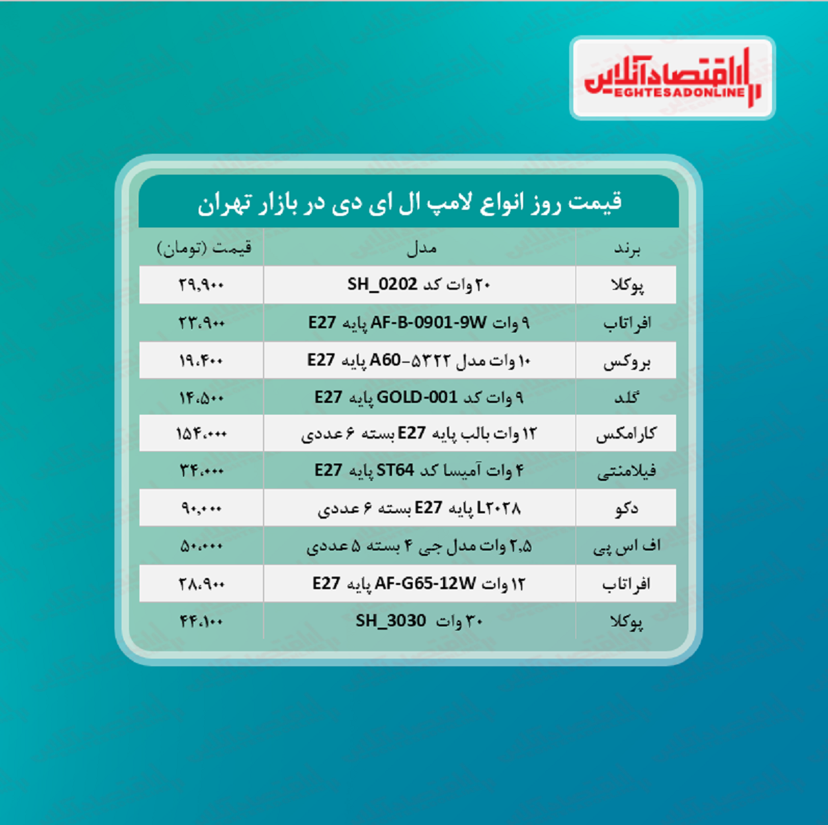 قیمت جدید لامپ ال ای دی(مرداد ۱۴۰۰)